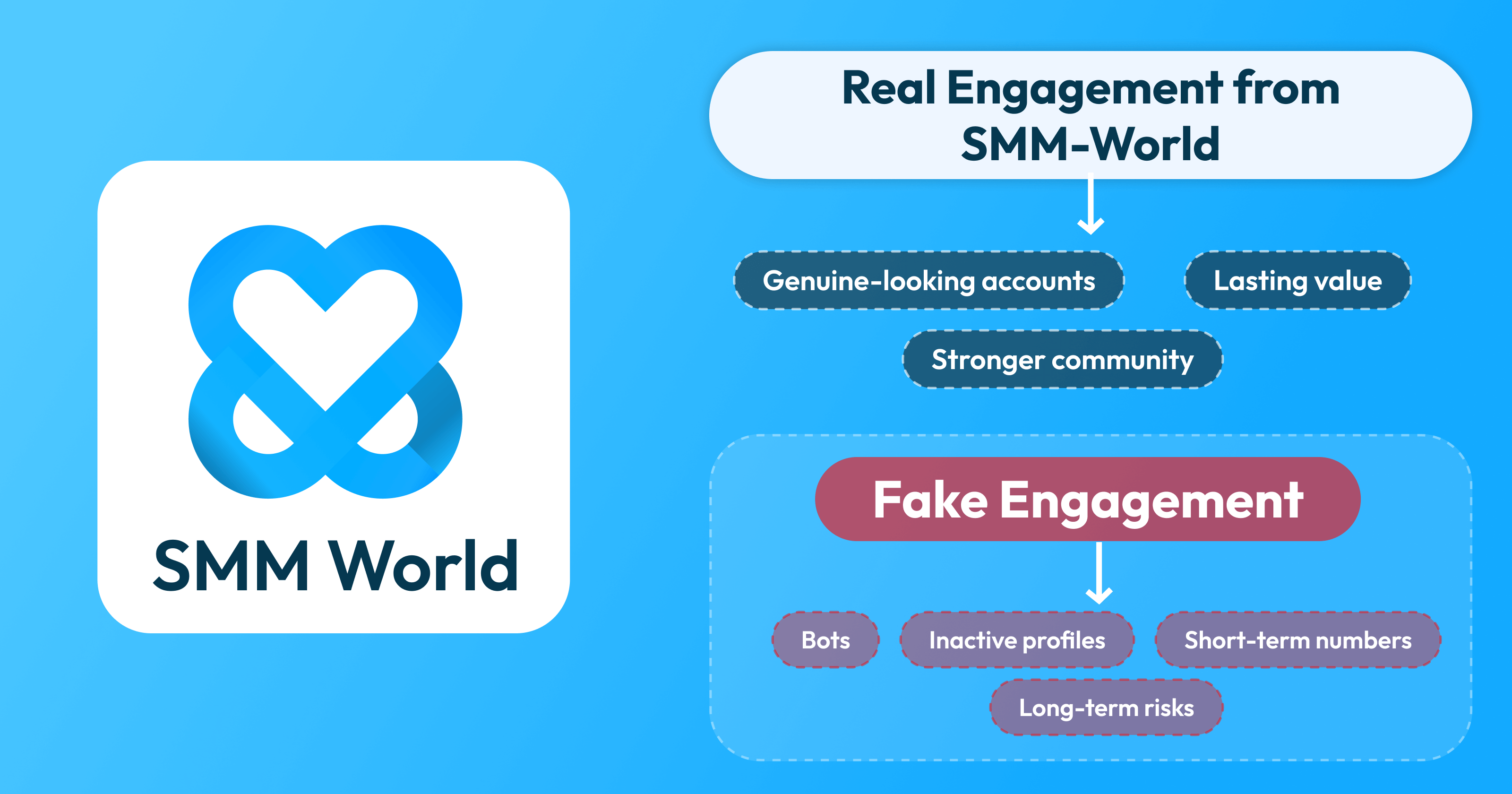 Engagement Instagram réel par SMM World
